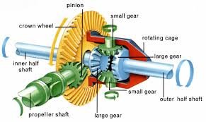 Differential Gear